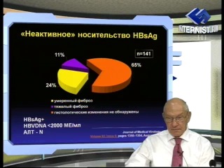 prevention and treatment of chb in russia. (part 3)